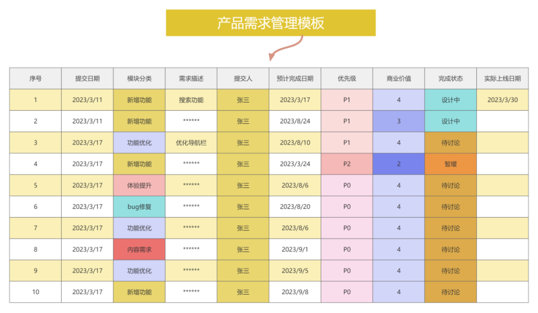 如何写一篇让人挑不出毛病的产品需求文档？