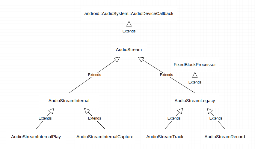 AAudio AudioStream