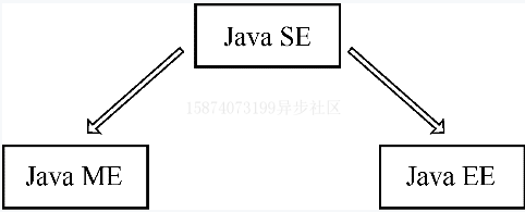 Java的基本运行原理、体系结构以及Java能开发哪些应用程序？