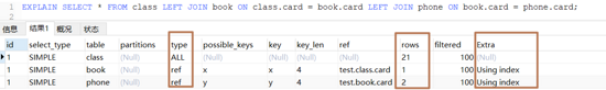 Case plus source code: a ten-thousand-word long text takes you to thoroughly understand MySQL index optimization