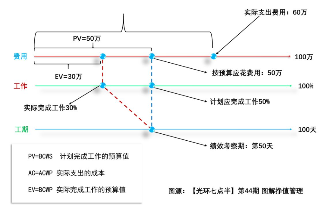 image-20220722095043133