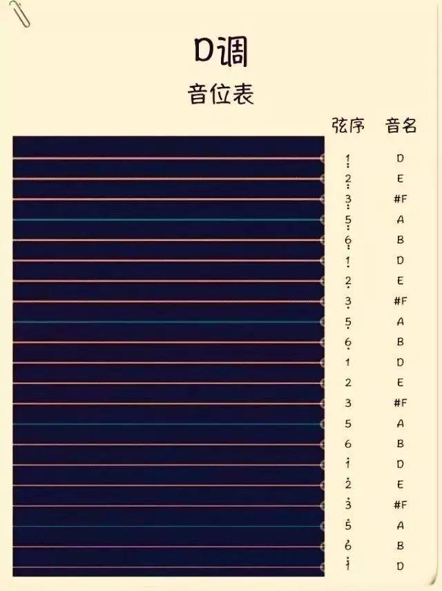 古筝d调变降e调怎么办7条刷遍古筝圈的练习口诀揭示学筝精髓