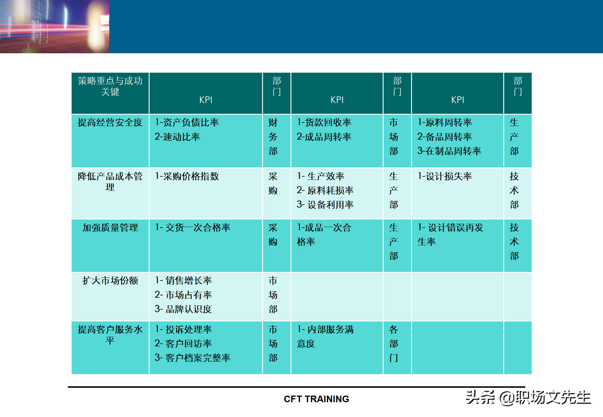 绩效管理KPI指标体系设计：142页KPI设计思路与实施实践