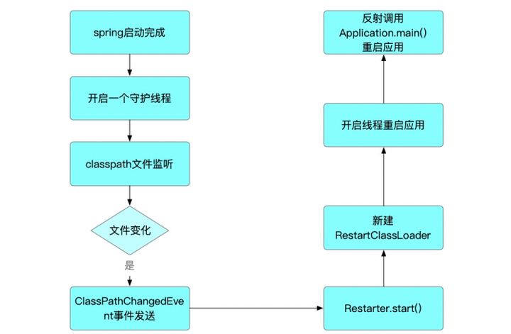 Java-类加载机制