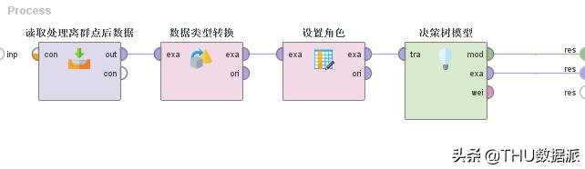 数据挖掘应用实例_手把手教你做数据挖掘 !（附教程&数据源）_weixin_39911567的博客-CSDN博客