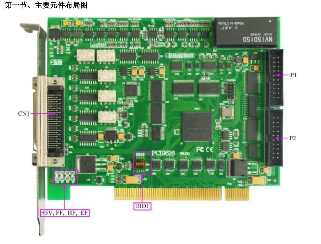 数据采集（DAQ）与控制 > PCI总线采集卡；PCI9616；32路 16位 250KS/s 模拟量输入，4路模拟量输出，DI/DO各8路，32位 6个独立的减法计数器。_信号处理