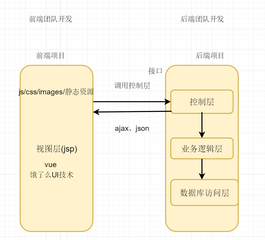 零基础学JavaWeb开发（二十二）之 springmvc入门到精通