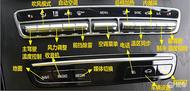 奔驰glc260l67中控67按钮图解,glc260l车内按键功能说明