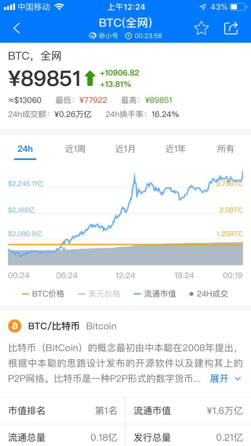 比特币价格上涨的 5 个原因