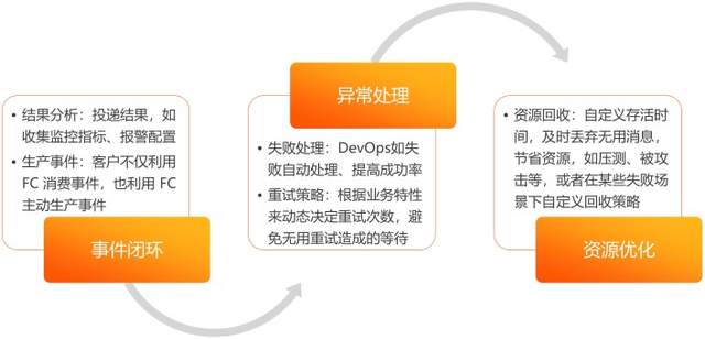 Serverless 如何在阿里巴巴实现规模化落地？