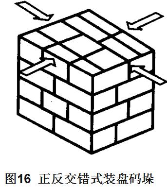 旋转交错式堆码俯视图图片