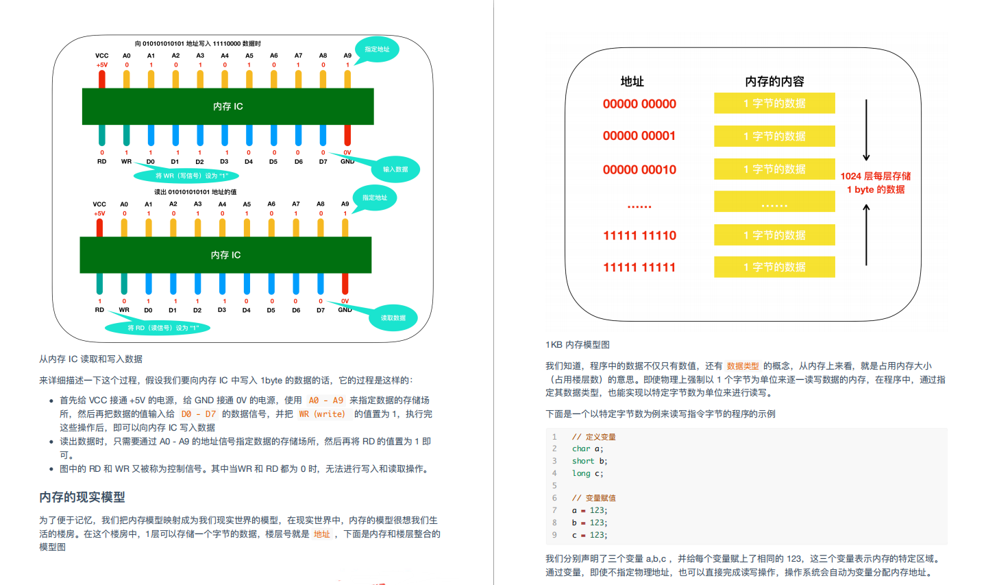 这份阿里P8大佬的1800页计算机基础知识总结与操作系统PDF,安排