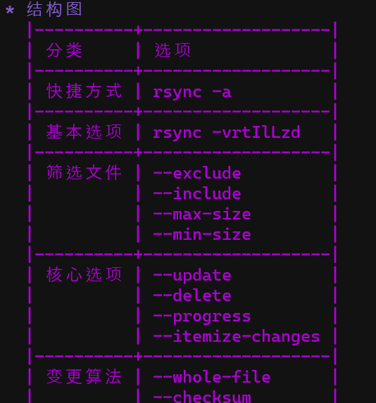 完全解析Rsync命令的17个备份选项完全解析Rsync命令的17个备份选项