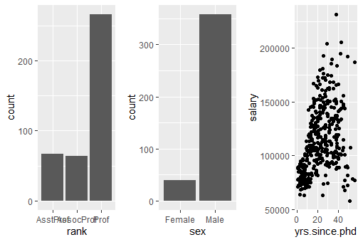 ggplot2箱式图两两比较_第十九章_使用ggplot2进行高级绘图