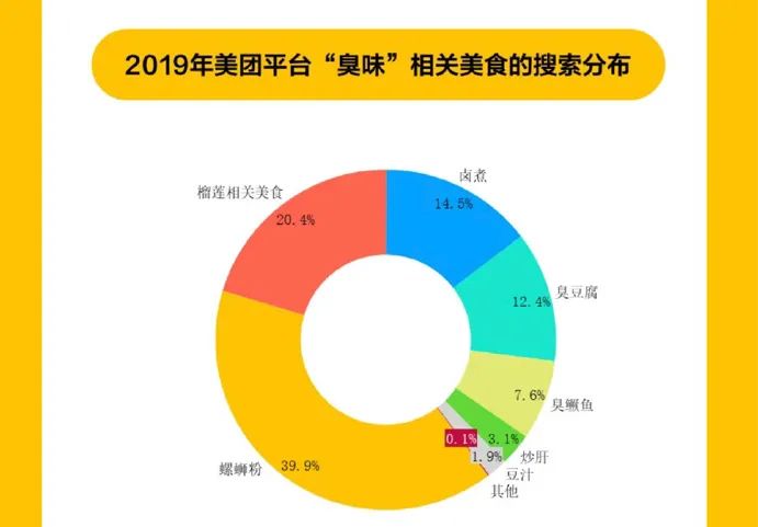 新知图谱, 螺蛳粉火了，但我们对它依然一无所知