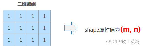 Python 科学计算库—NumPy