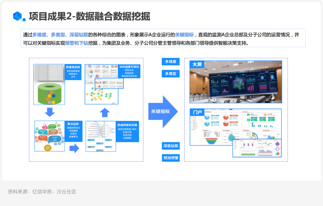 某轻工制造企业“三步走”战略，搭建一站式数据应用平台