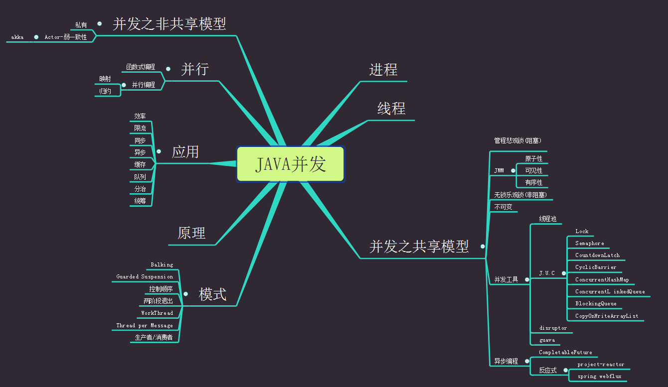 爆肝1000小时！4面阿里java后端，才发现并发编程和JVM是必不可少