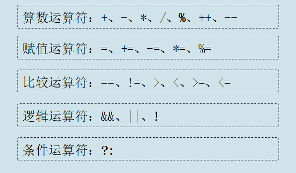 C#常用的运算符