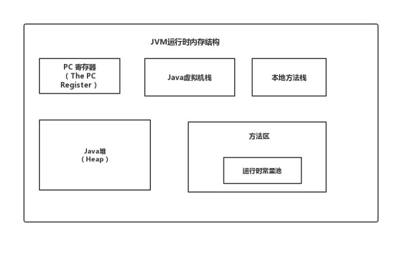 Java春招面试复习：Java程序员必备的基础流程图插图3