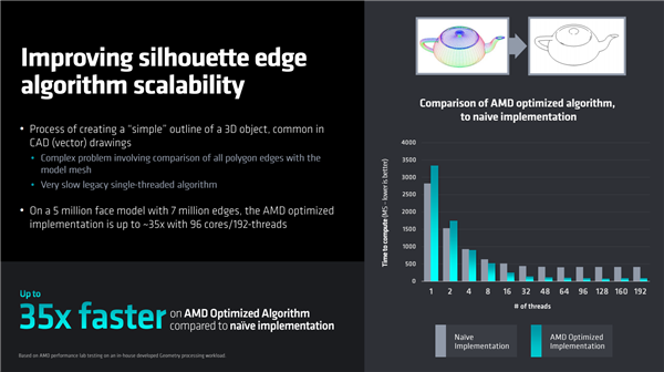 192框框更寂寞！AMD Zen4锐龙线程撕裂者7000正式发布：35倍性能爆发