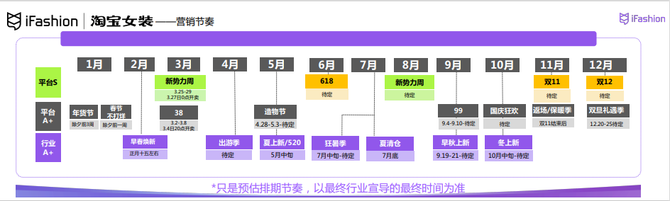 【艾特淘】2023淘宝女装核心策略都在