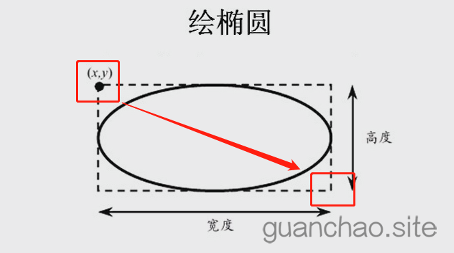 [外链图片转存失败,源站可能有防盗链机制,建议将图片保存下来直接上传(img-zrB0HuA3-1656122898495)(https://p3-juejin.byteimg.com/tos-cn-i-k3u1fbpfcp/5ee78134d45e492c952ed955a4b92a54~tplv-k3u1fbpfcp-zoom-1.image "1556851453431728.png")]