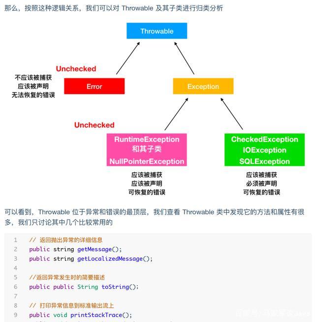 牛皮了！阿里大佬分享的《图解Java》火了，完整版实在太香了