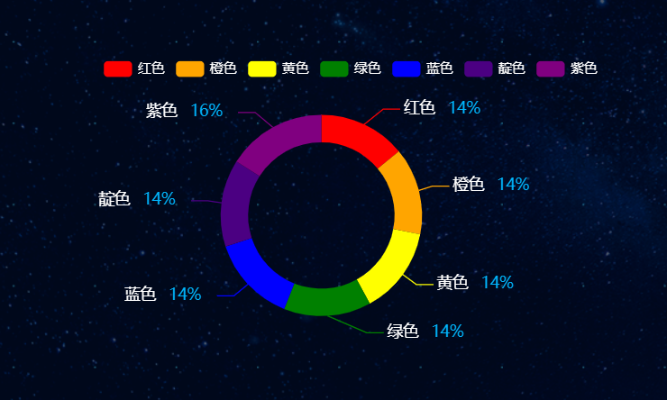 饼图三种颜色搭配图片