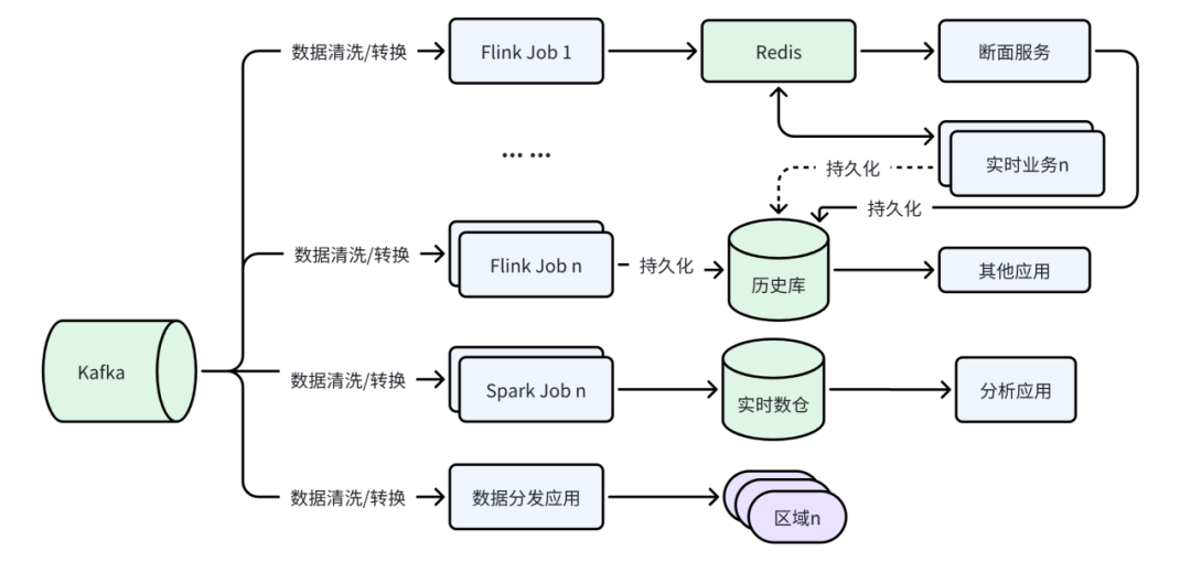 TDengine 首席架构师肖波：探索新型电力系统的五大关键场景与挑战_flink