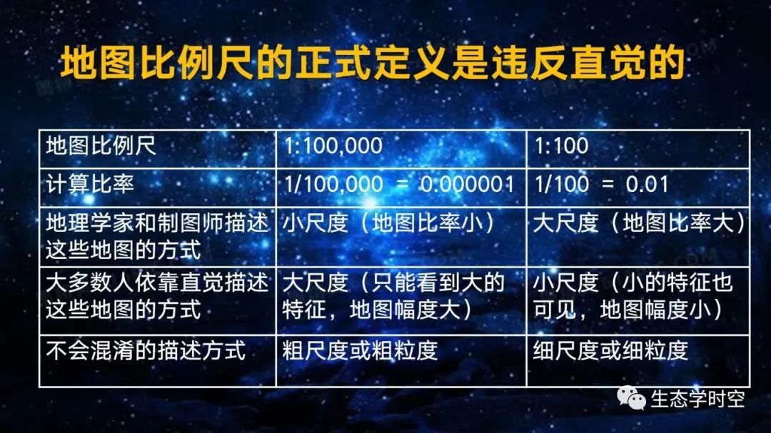 土地利用覆被变化的概念景观生态学041生态学尺度概念复旦赵斌教授