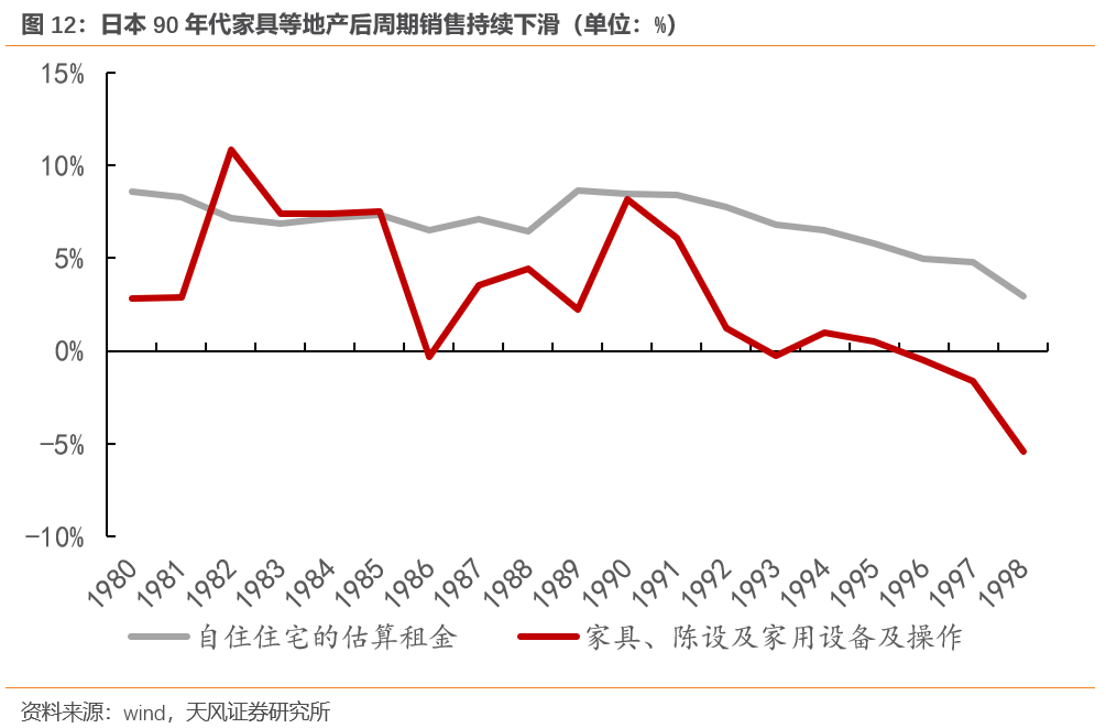 中国居民消费新特征：中枢回落，即时满足，去地产化