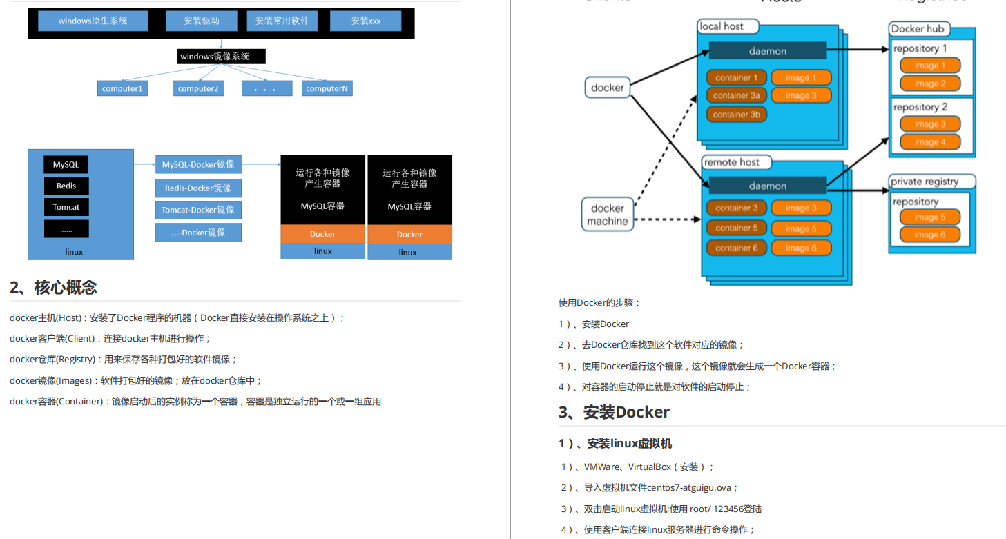 已献出膝盖！GitHub上的宝藏级SpringBoot核心文档，讲得太清晰了