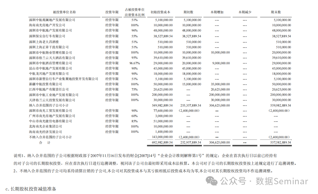 Python 实战 | 从 PDF 中提取（框线不全的）表格