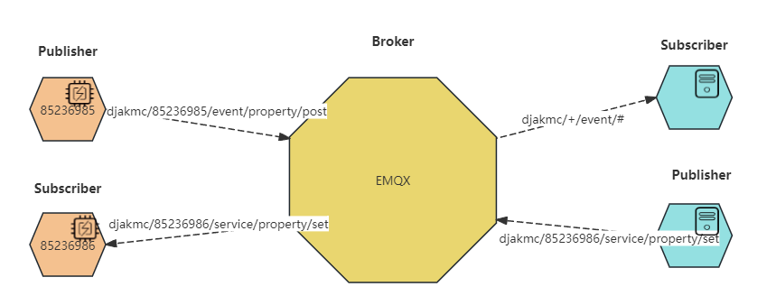 MQTT.png