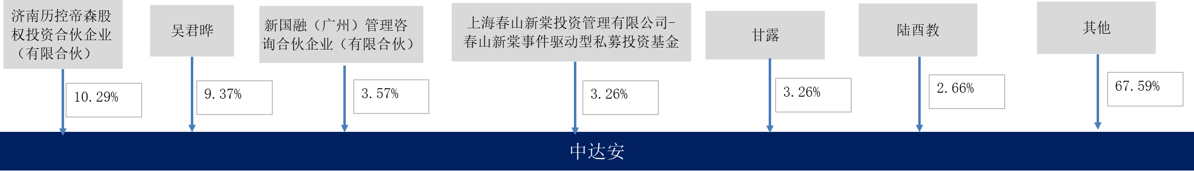 2023年招标行业研究报告