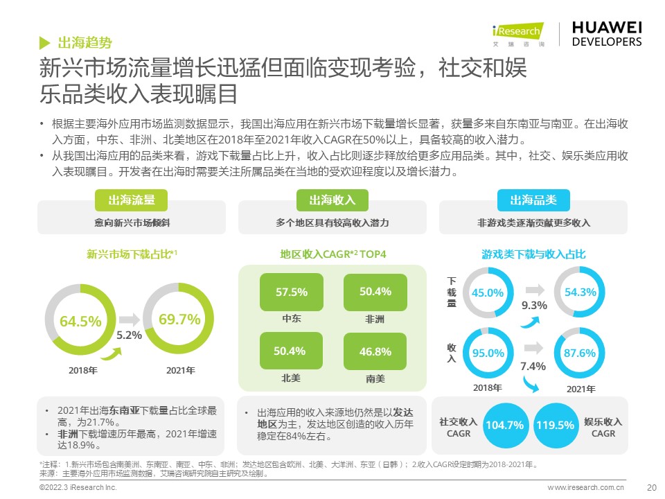 76277d0f69c6e0729b002423961f93ec - 开发者必读：2022年移动应用趋势洞察白皮书