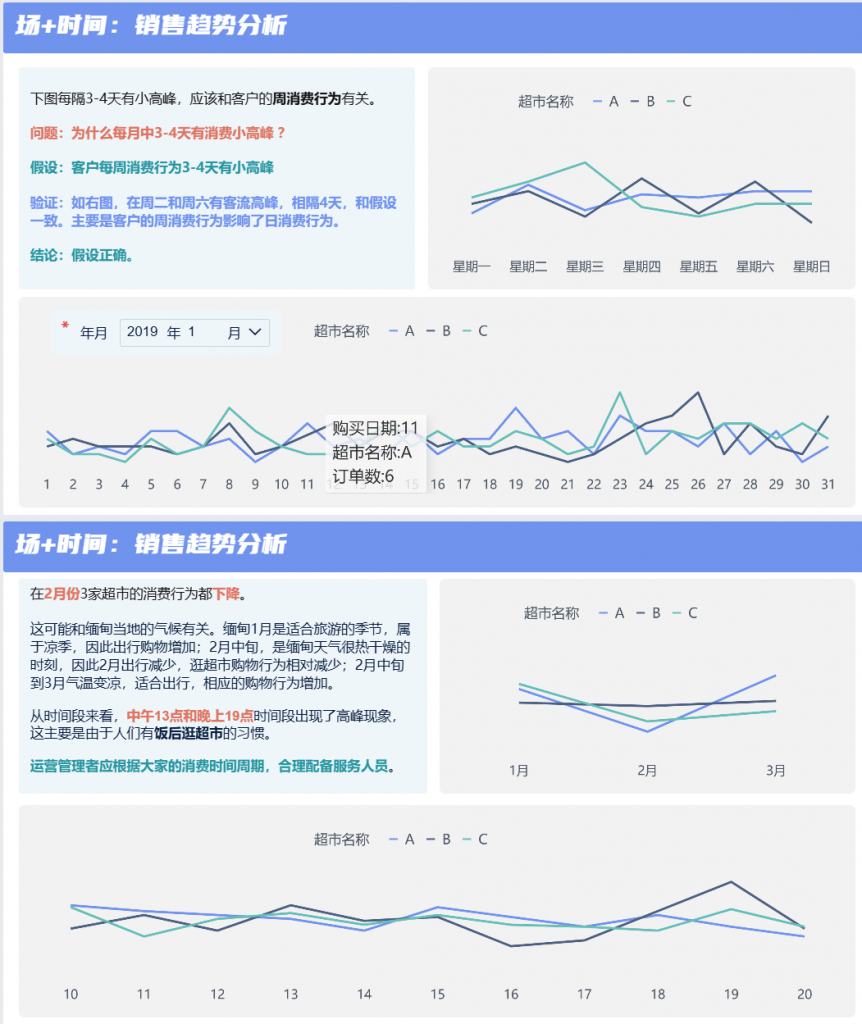 FineBI智能优化商品组合