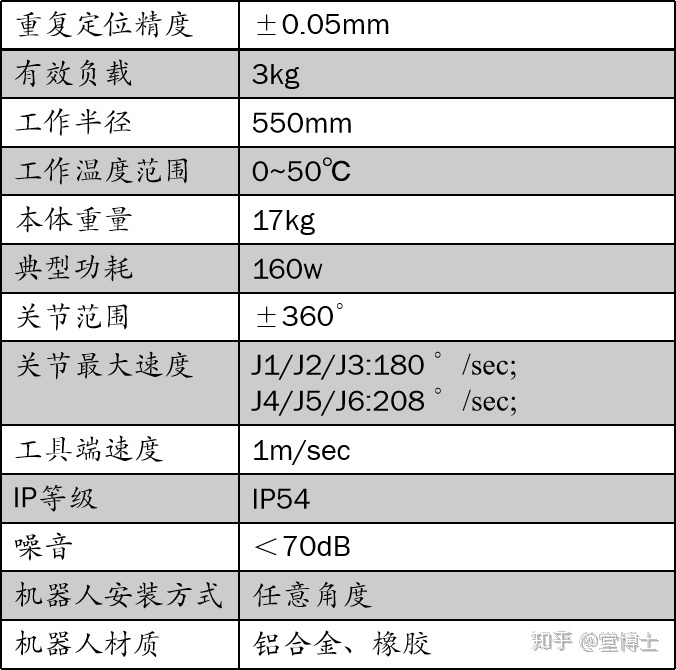 协作机器人的定义 76287d8df3e504b42229a6a200e38e25.png