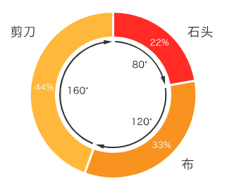 762a39394eb6b3a08ee8c2a813683d29.png
