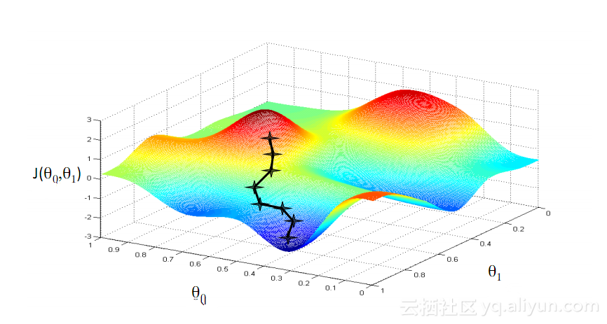 Neural Networks of Choice for Time Series Data Neural Networks of Choice for Time Series Data