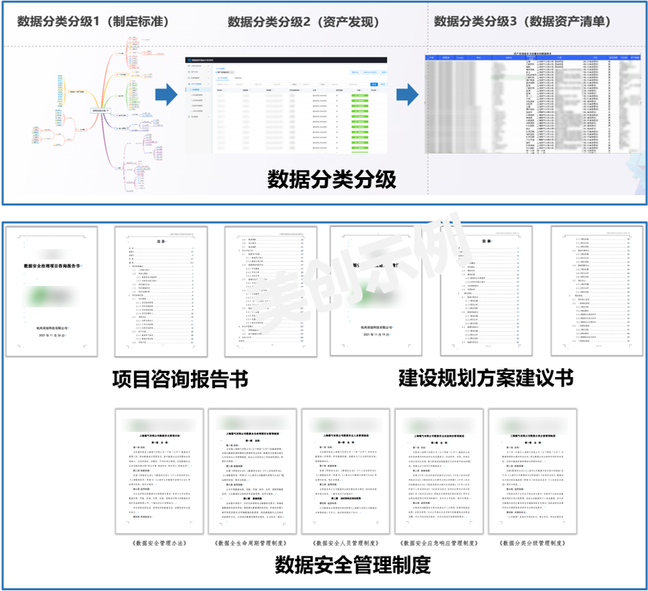 美创科技四个行业数据安全治理实践案例