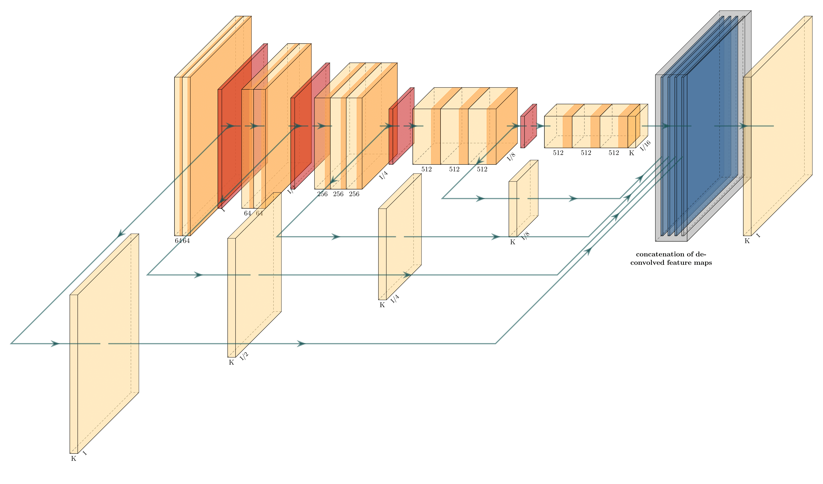 Holistically-Nested Edge Detection