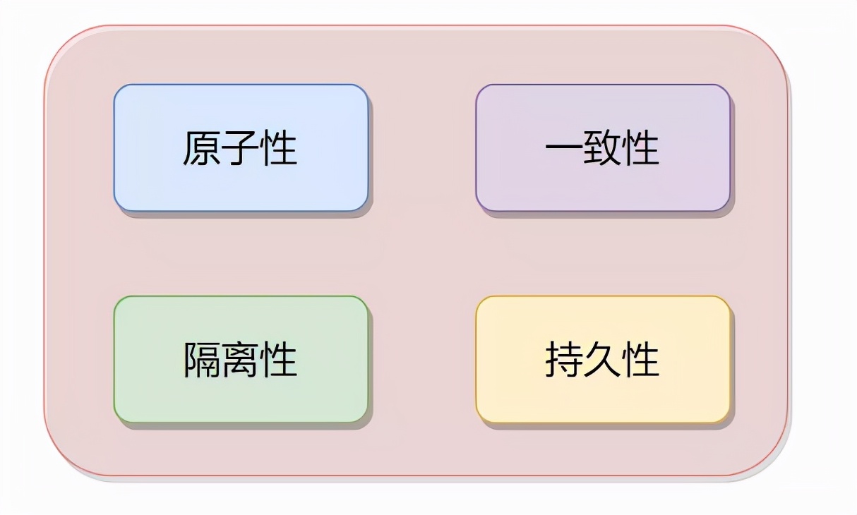 2022金九银十新产《面试八股文》之 MySql 35卷