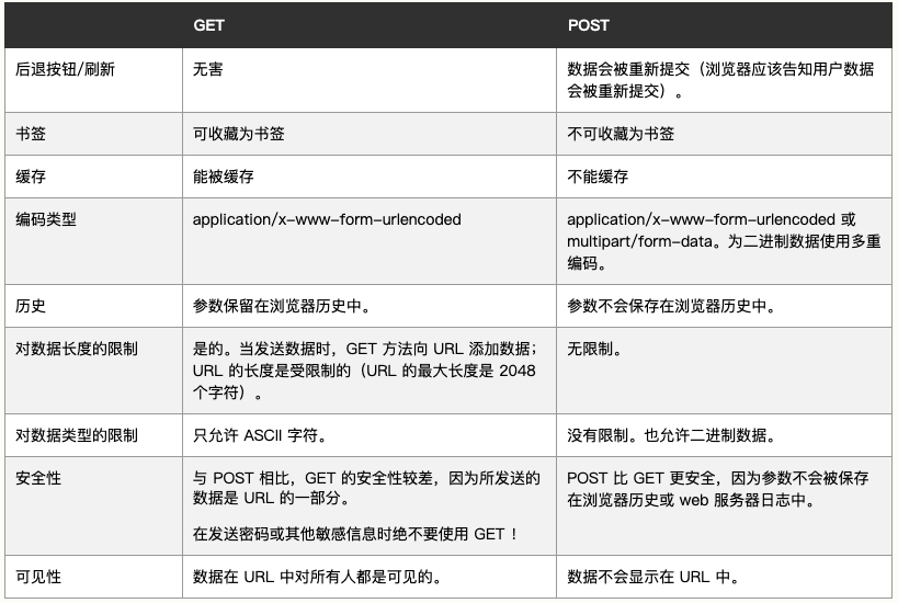 官方的比较(可忽略)