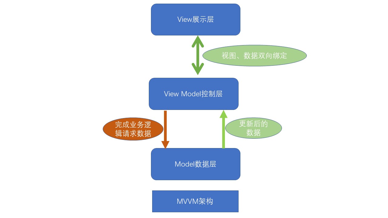 幻灯片3