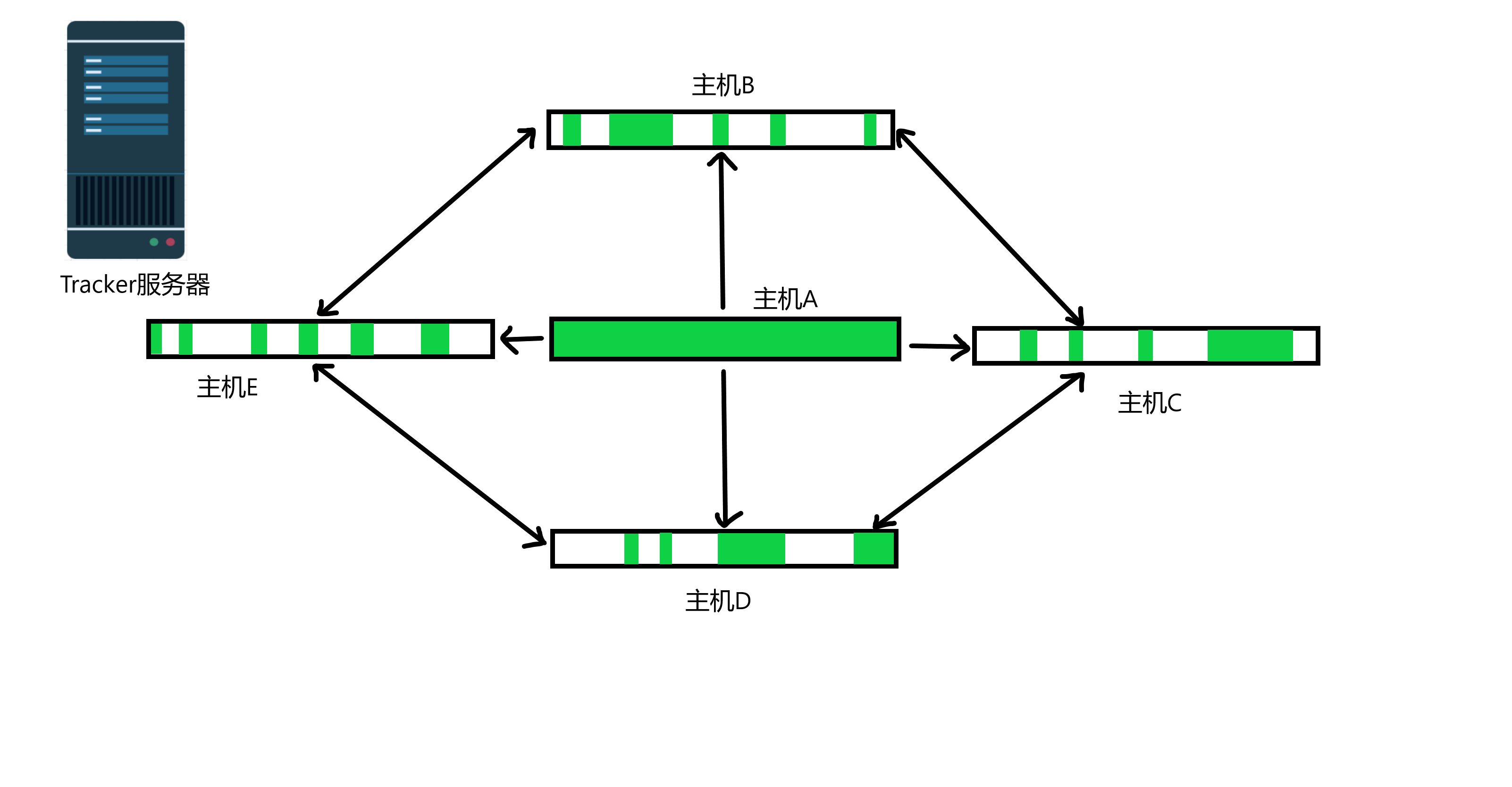 bt互传3