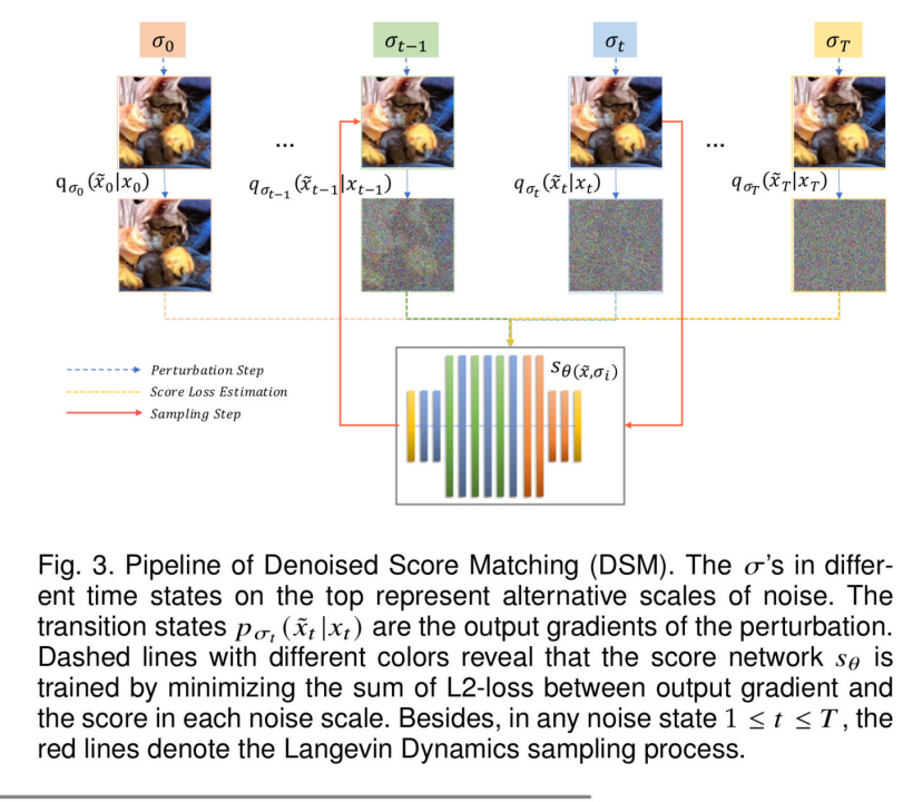 扩散模型(Diffusion)最新综述+GitHub论文汇总-A Survey On Generative Diffusion