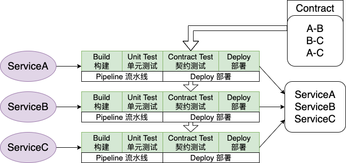 Spring Cloud 概述: 一文看懂 Spring Cloud 到底在干嘛