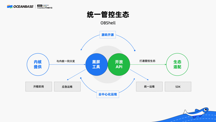 提升易用性，OceanBase生态管控产品的“从小到大”